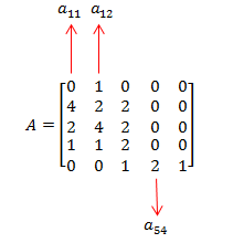 Mengenal Matriks Pengertian Jenis Dan Transpose